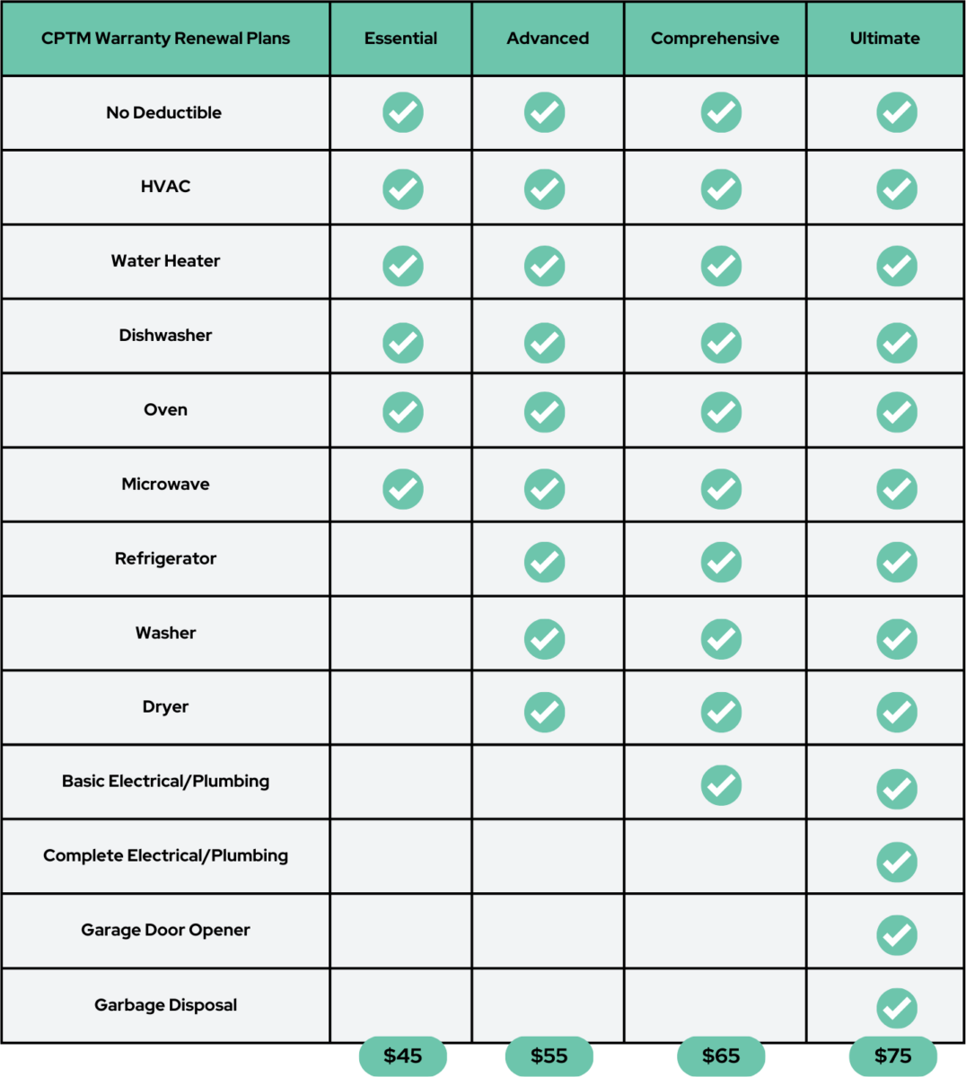 Warranty InspectionGo